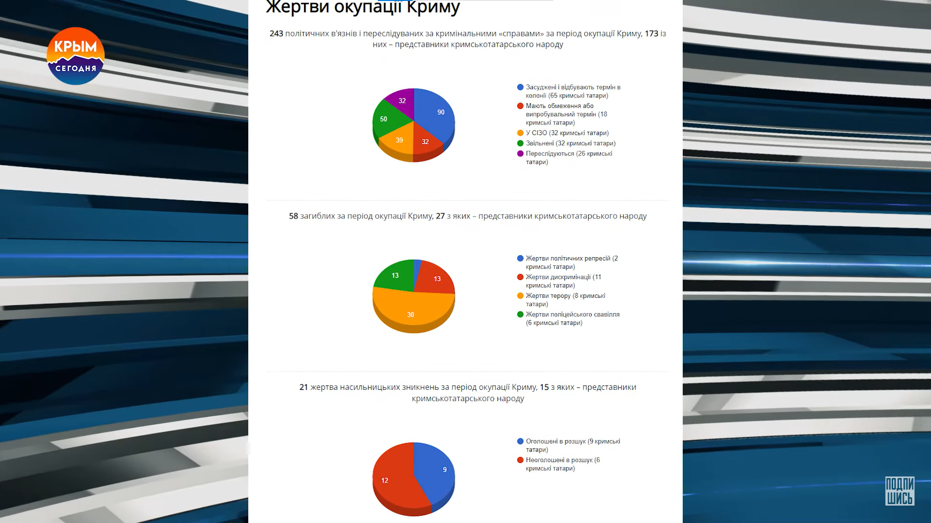 Барієв розповів про переслідування кримських татар в окупованому Криму